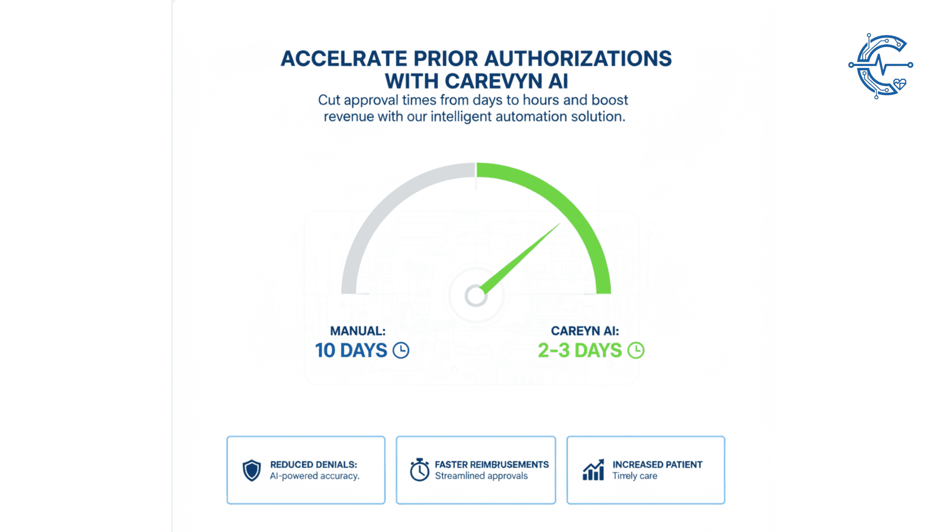 Faster Prior Authorizations & Eligibility