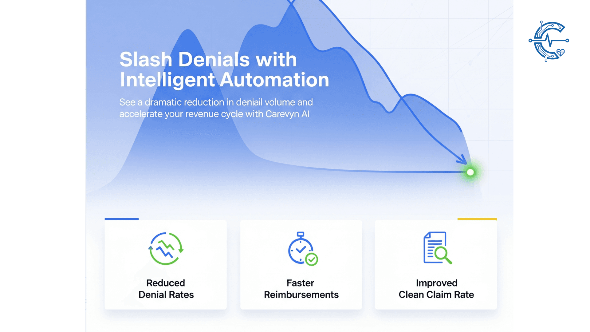 Reducing Denials & Enhancing Claims Integrity