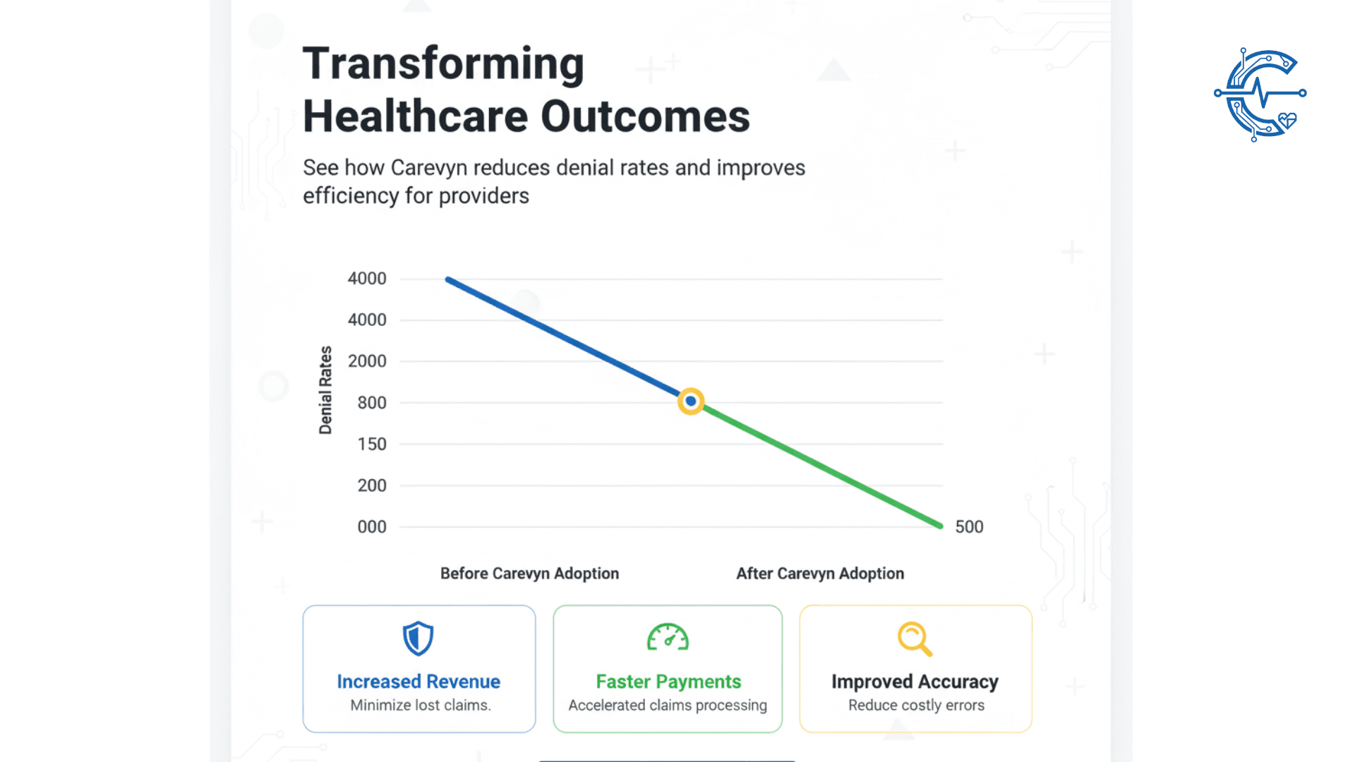 Reducing Denials & Ensuring Compliance