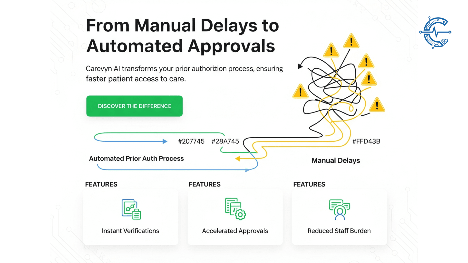 Real-Time Prior Authorization & Eligibility