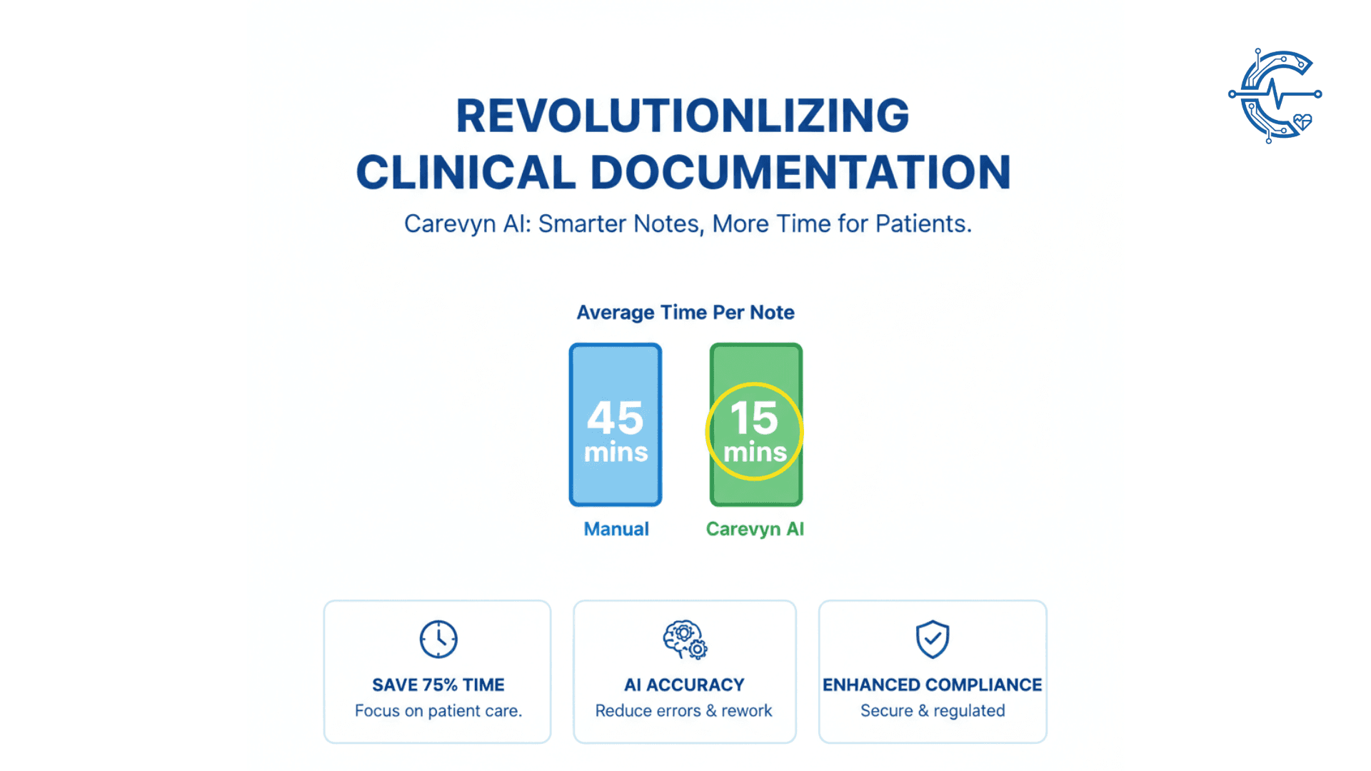 Smarter Documentation & Coding