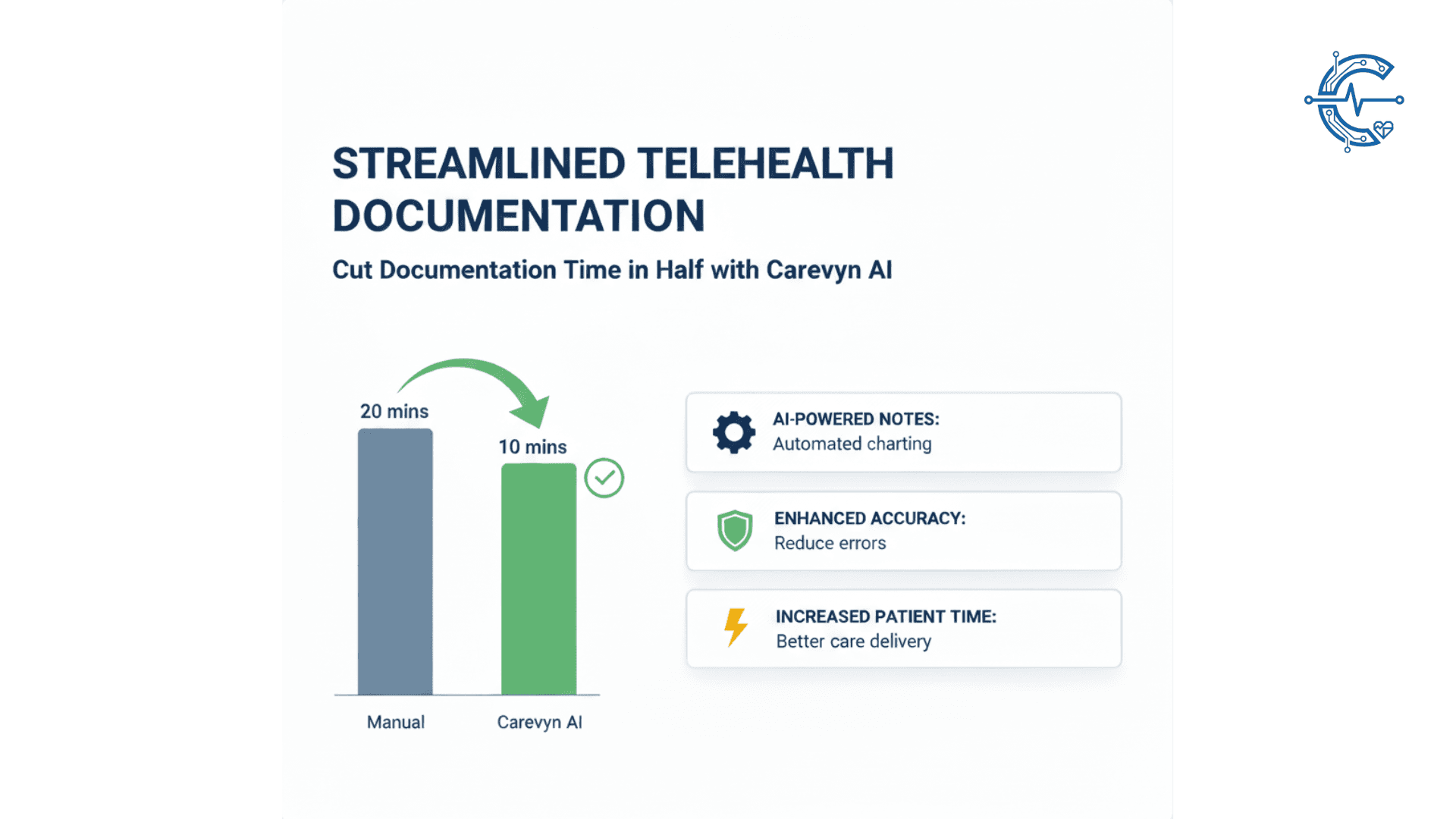 Real-Time AI Documentation for Virtual Visits