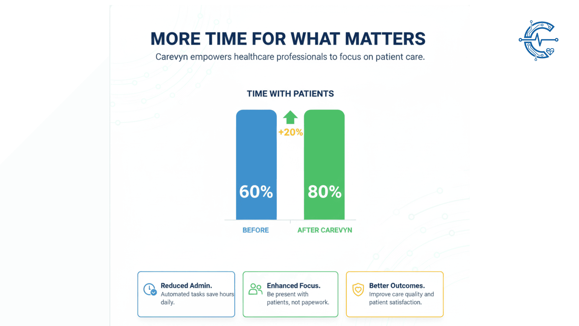 Telehealth Integration
