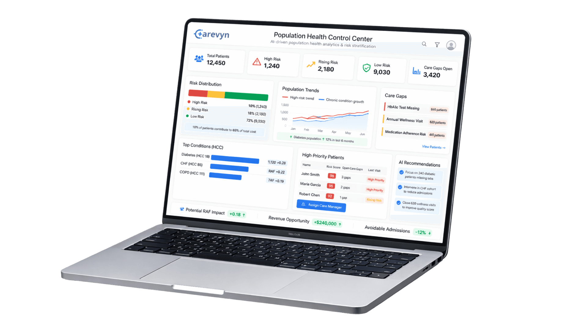 Population Health AI Dashboard